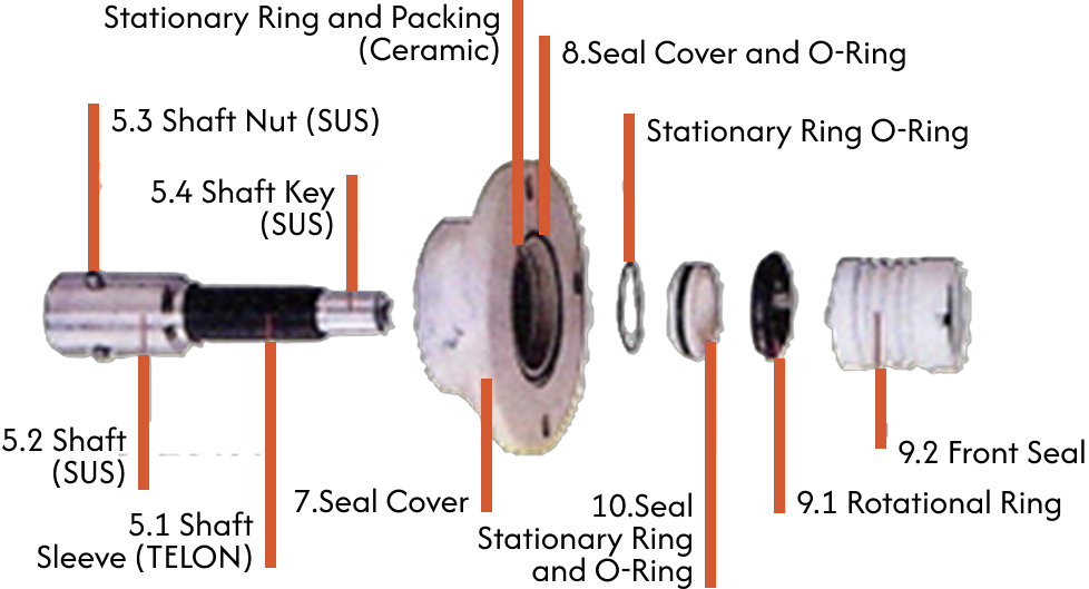 Chemical_pump_component